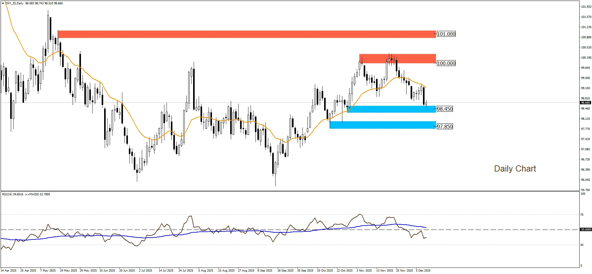 مؤشر الدولار الأمريكي 11-12-2025