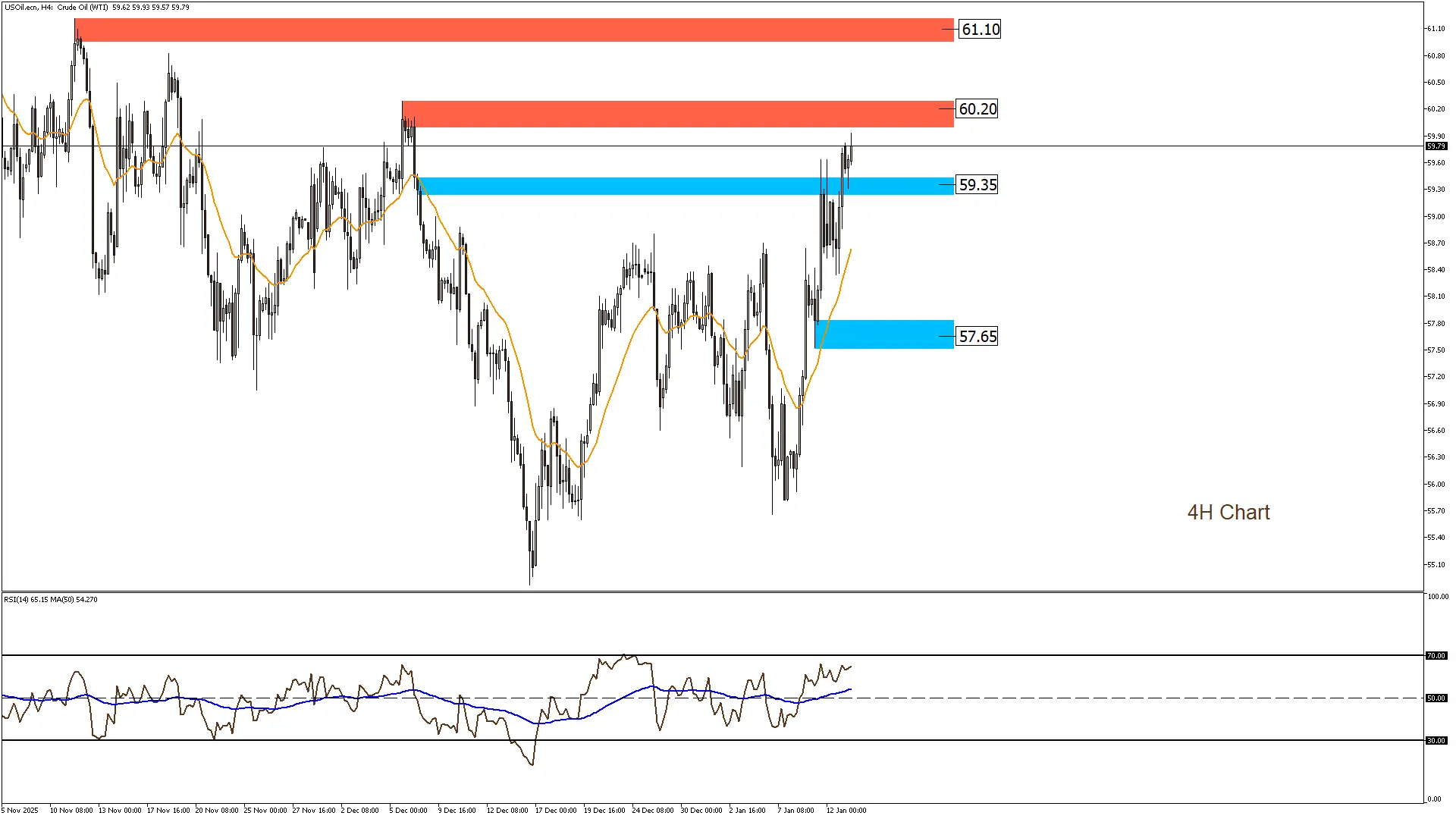 النفط الخام 13-1-2026