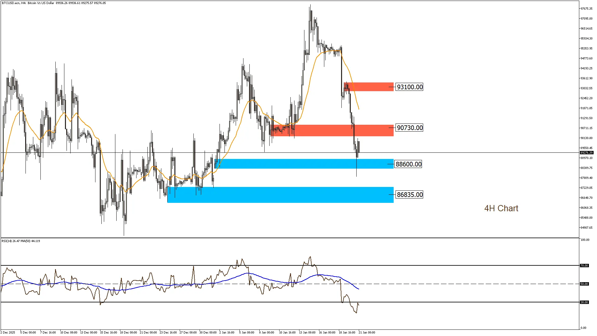 البيتكوين 21-1-2026