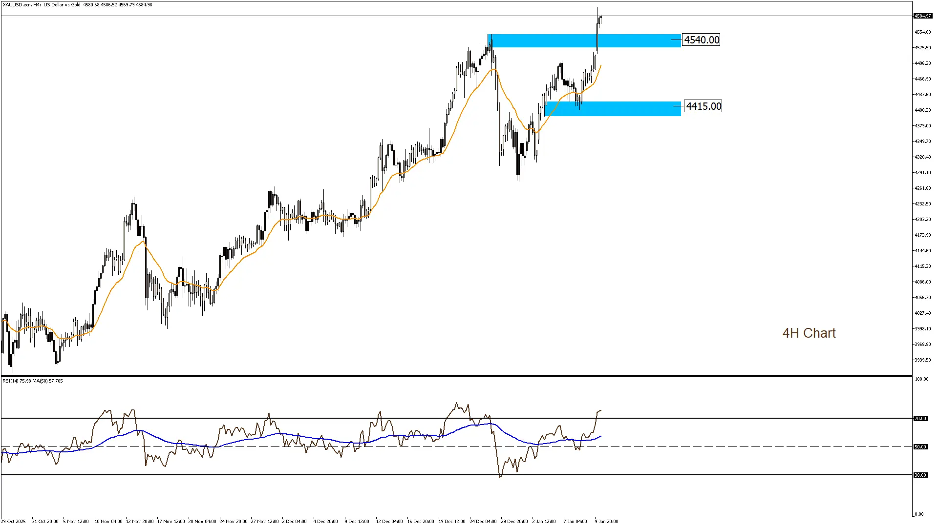 الذهب 12-1-2026