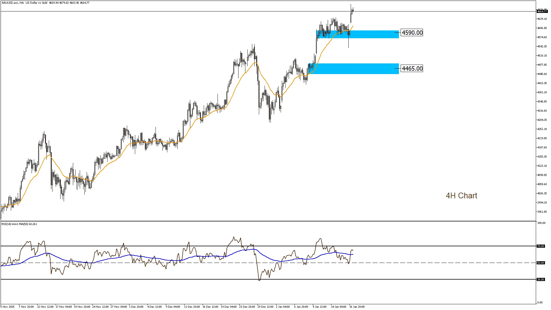 الذهب 19-1-2026