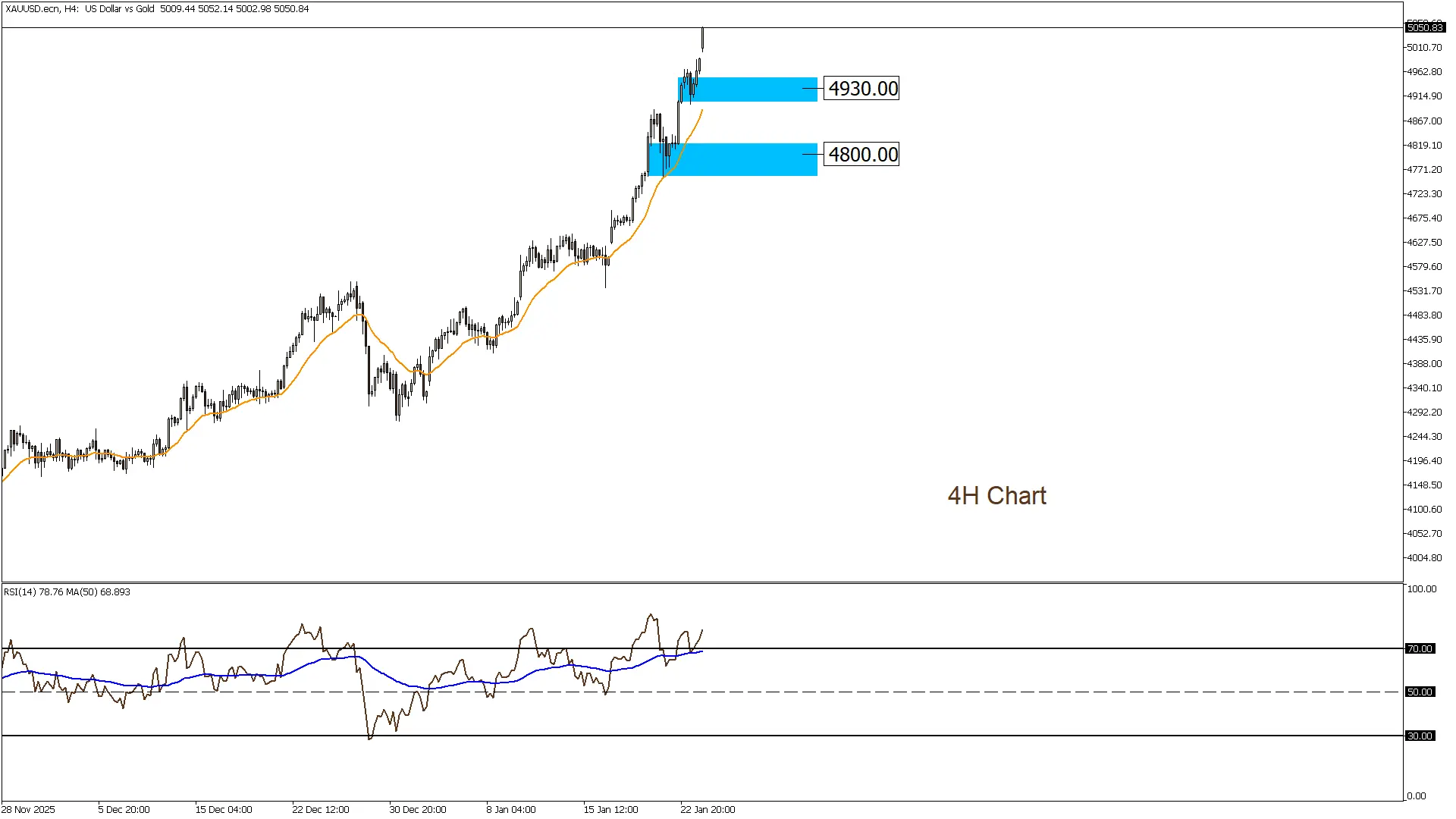 الذهب 26-1-2026