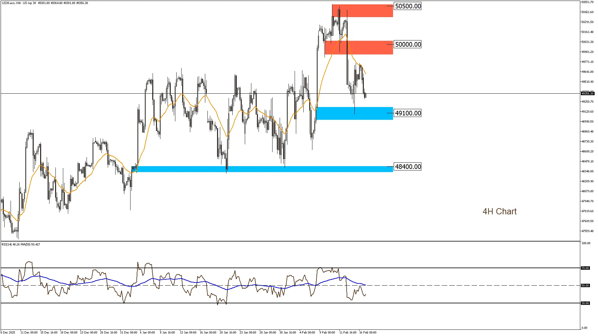 الداوجونز 17-2-2026