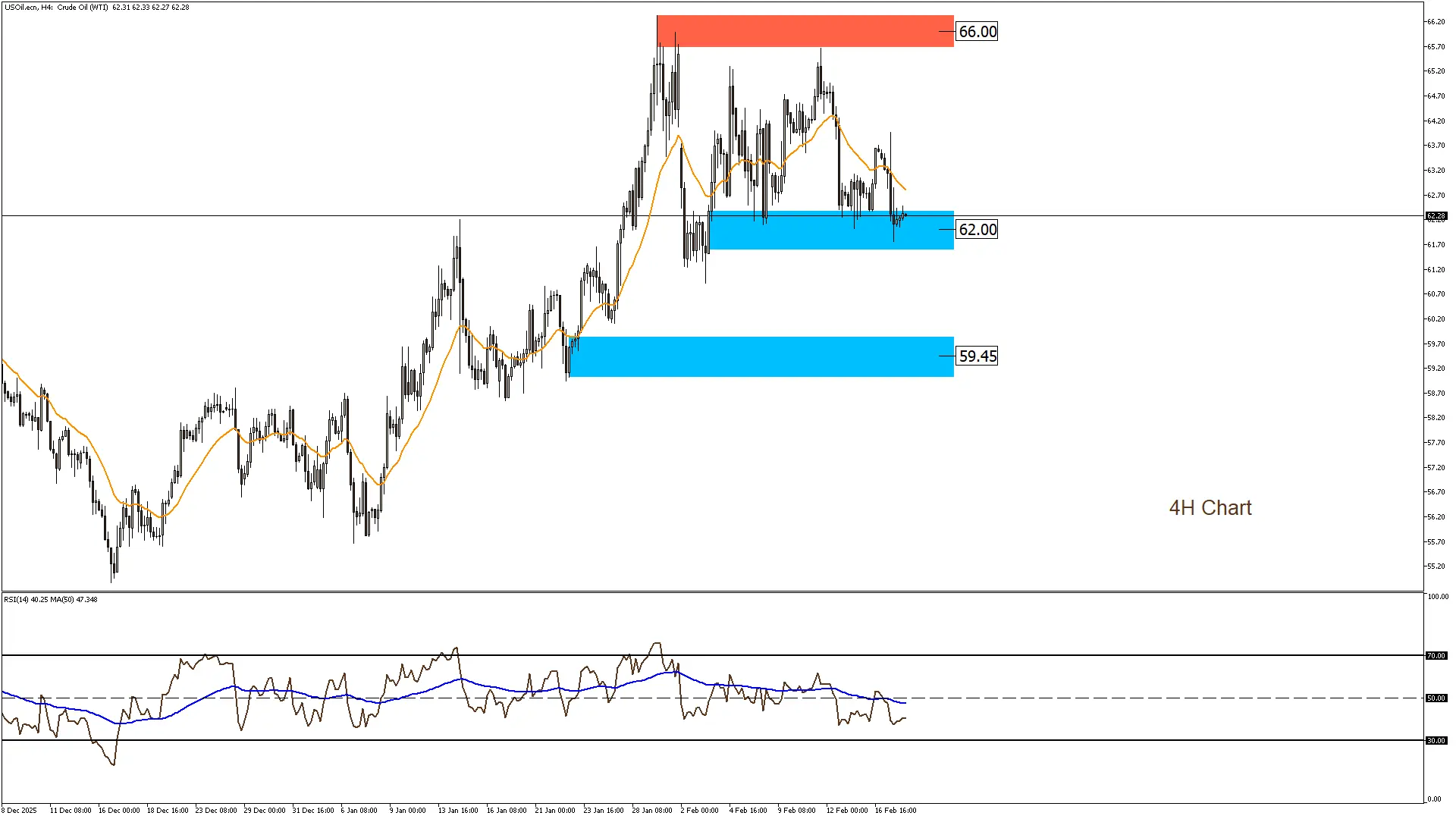النفط الخام 18-2-2026