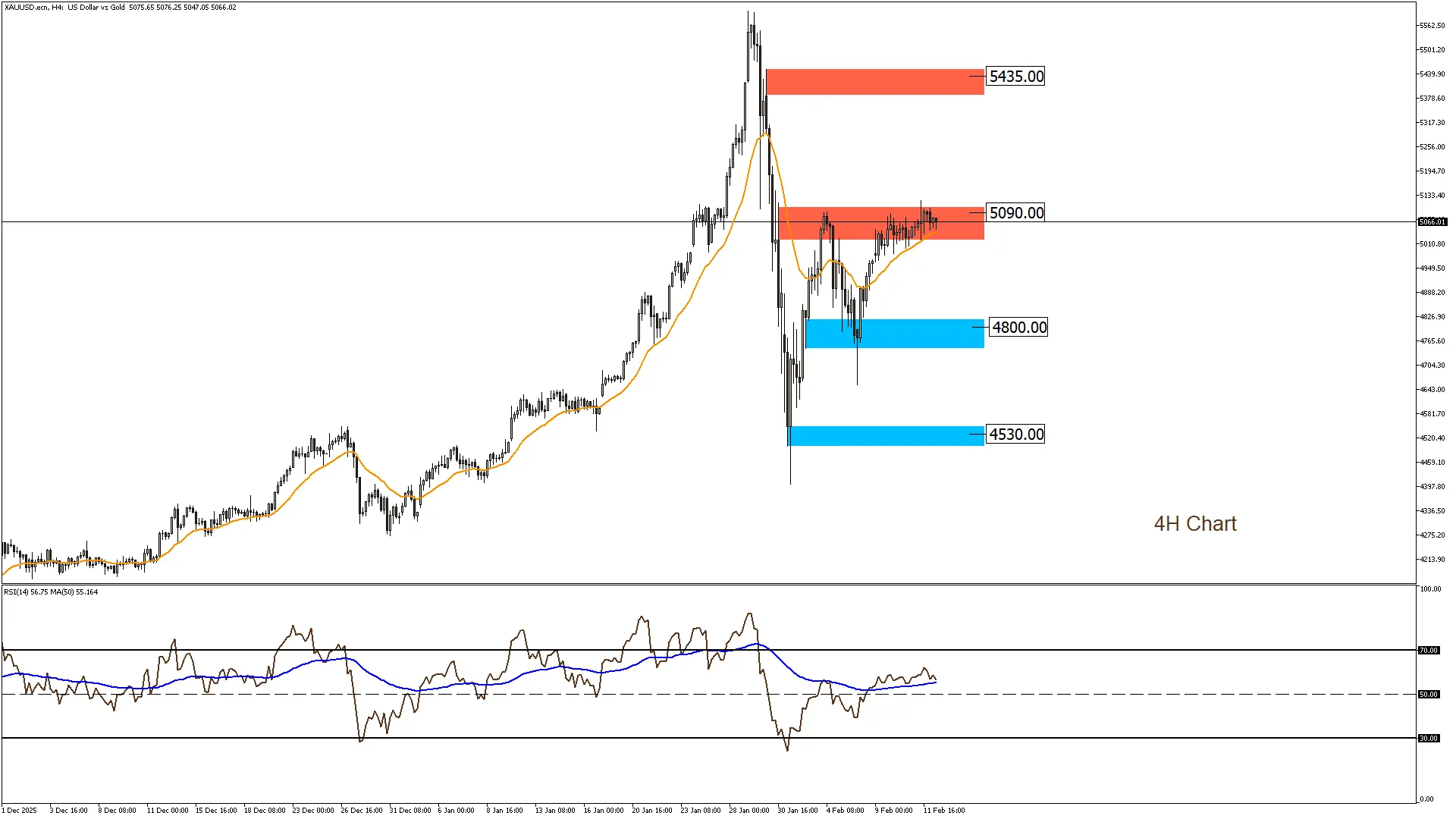 الذهب 12-2-2026