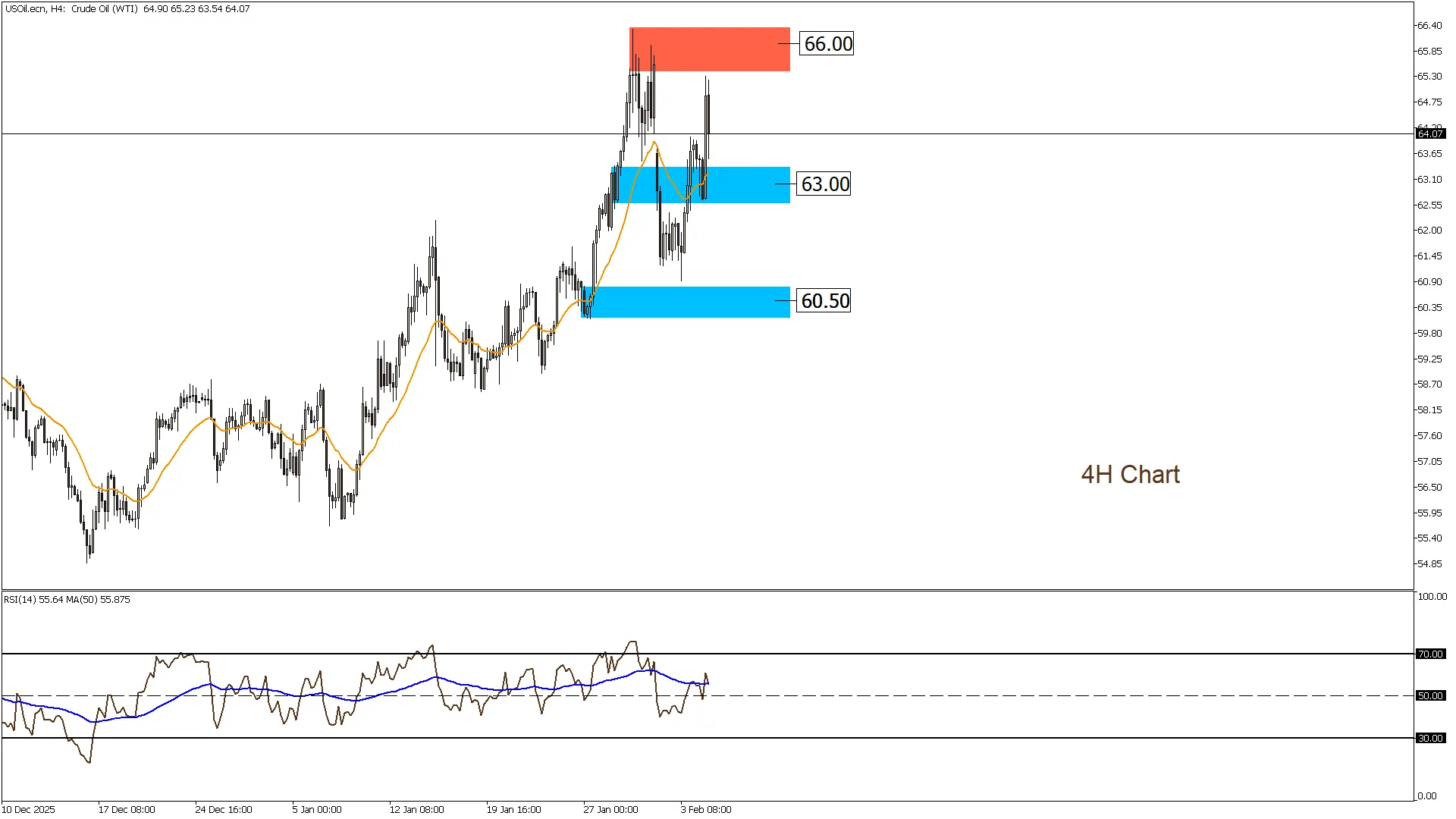 النفط الخام 5-2-2026