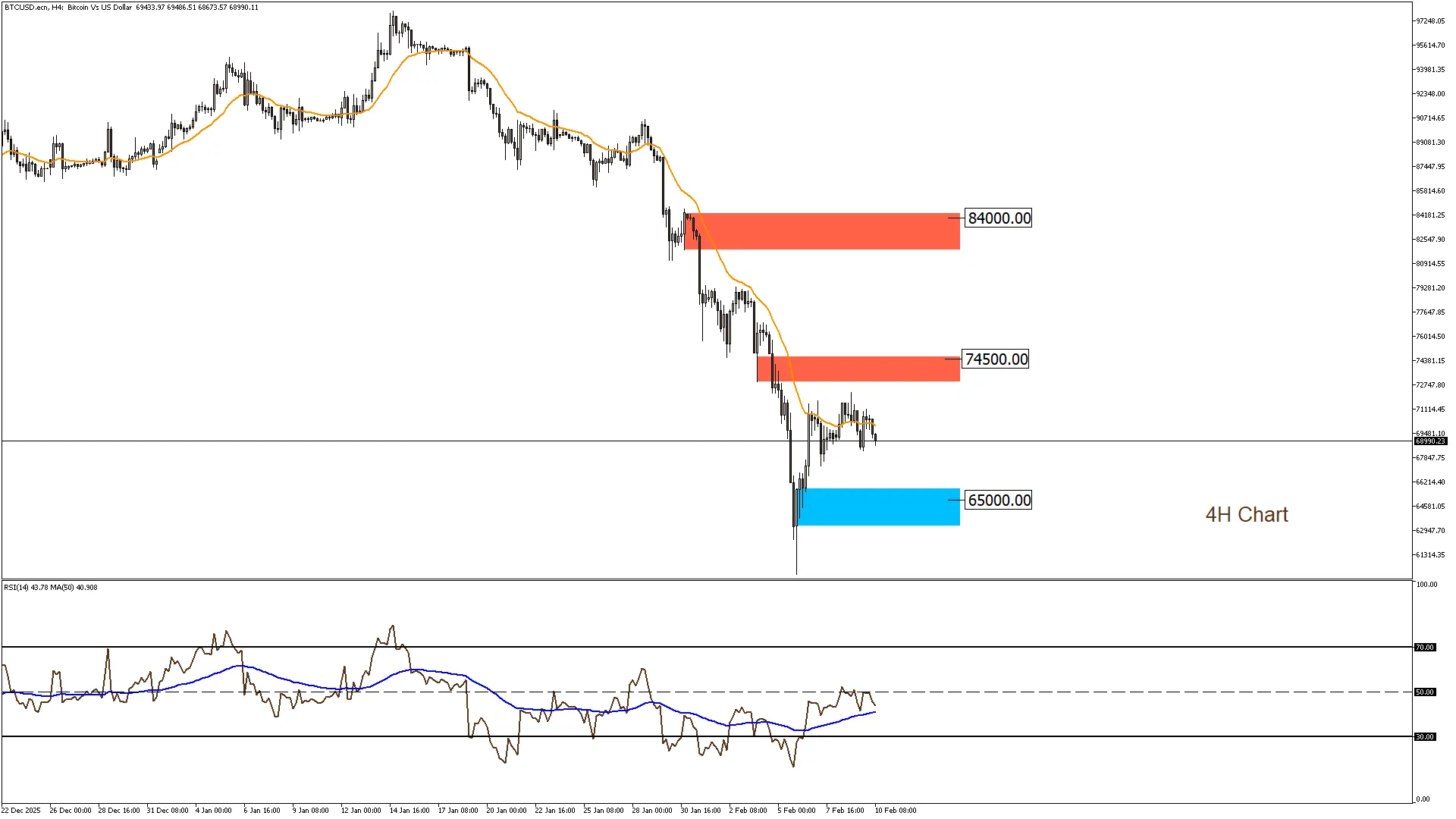 البيتكوين 10-2-2026