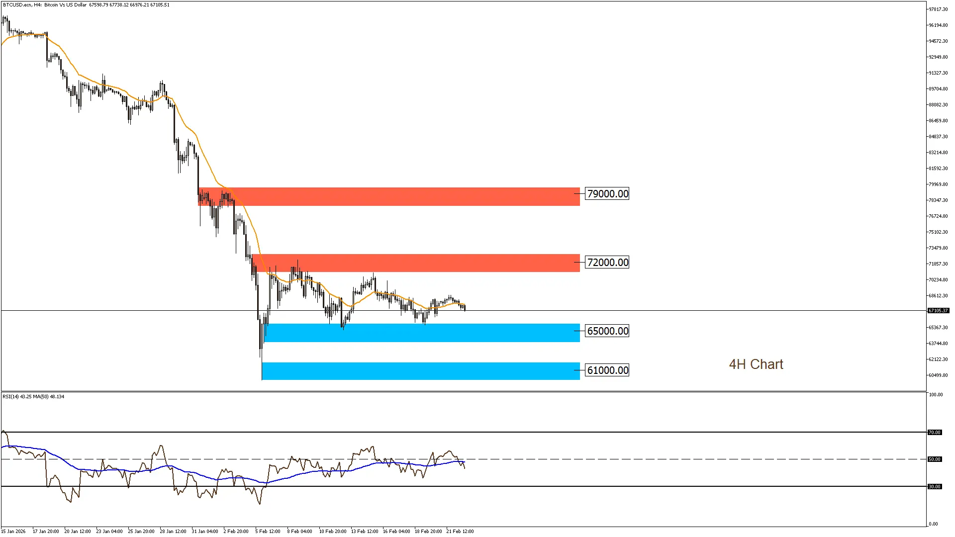 البيتكوين 23-2-2026