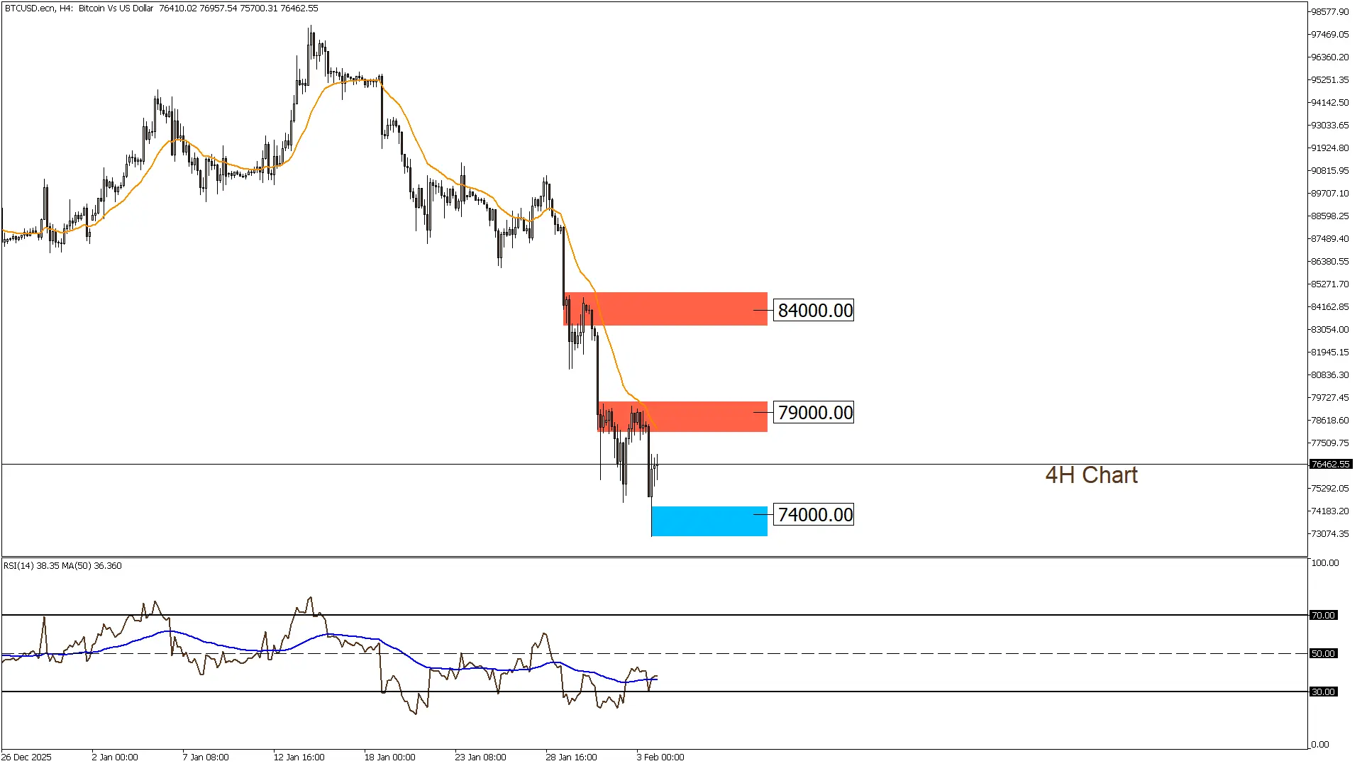 البيتكوين 4-2-2026