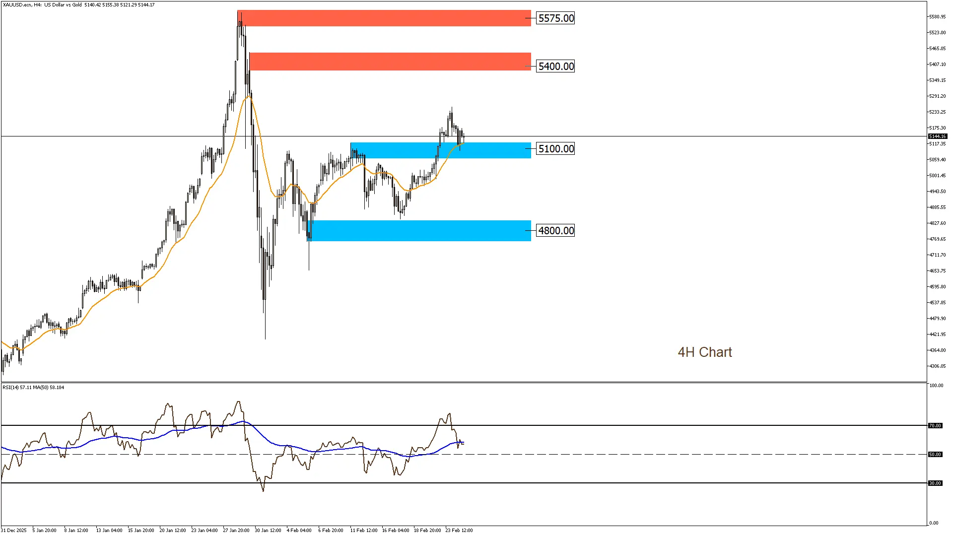 الذهب 25-2-2026
