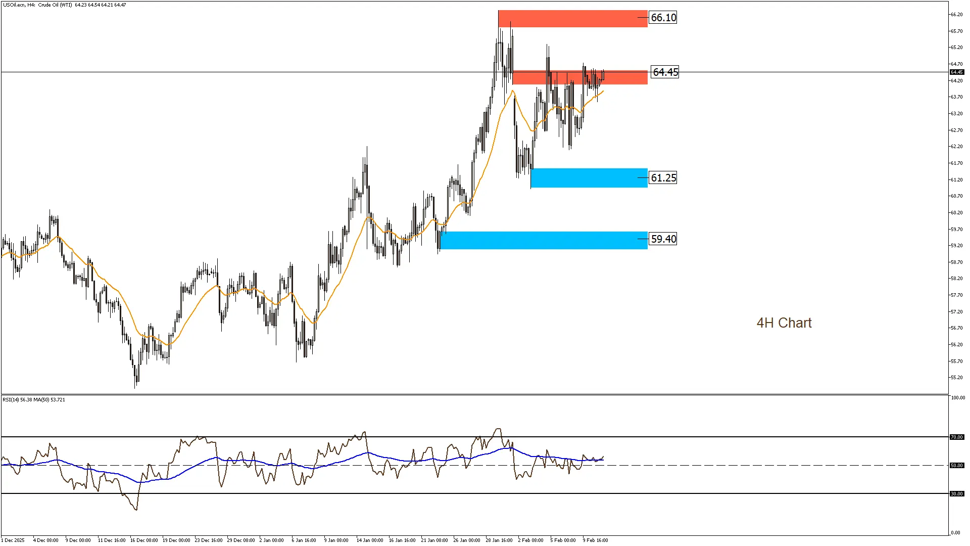 النفط الخام 11-2-2026