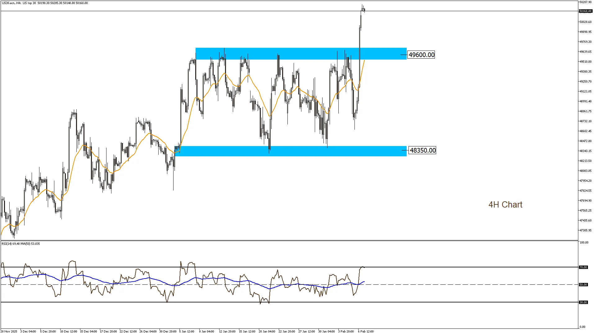 داو جونز 9-2-2026