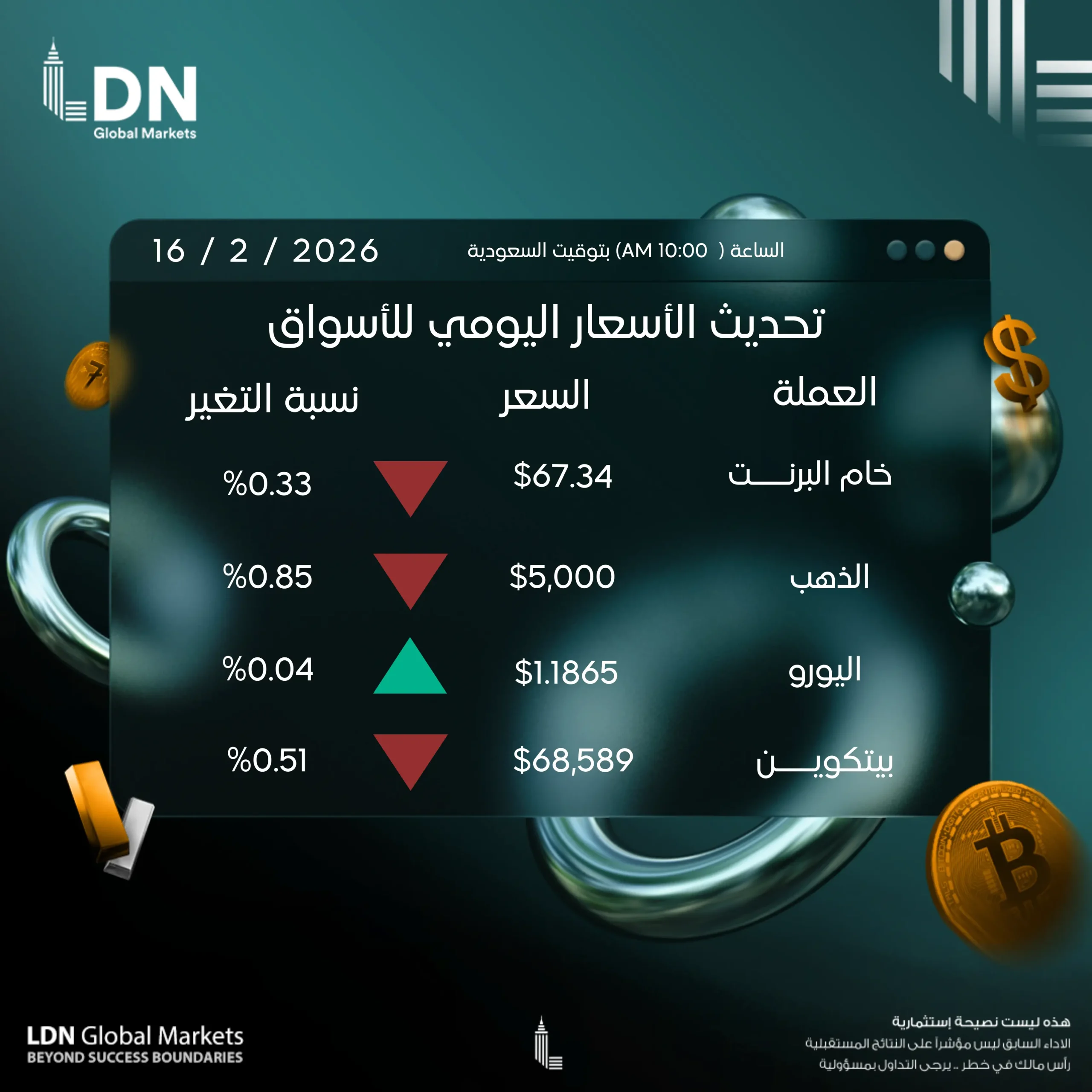 عملات 16-2-2026