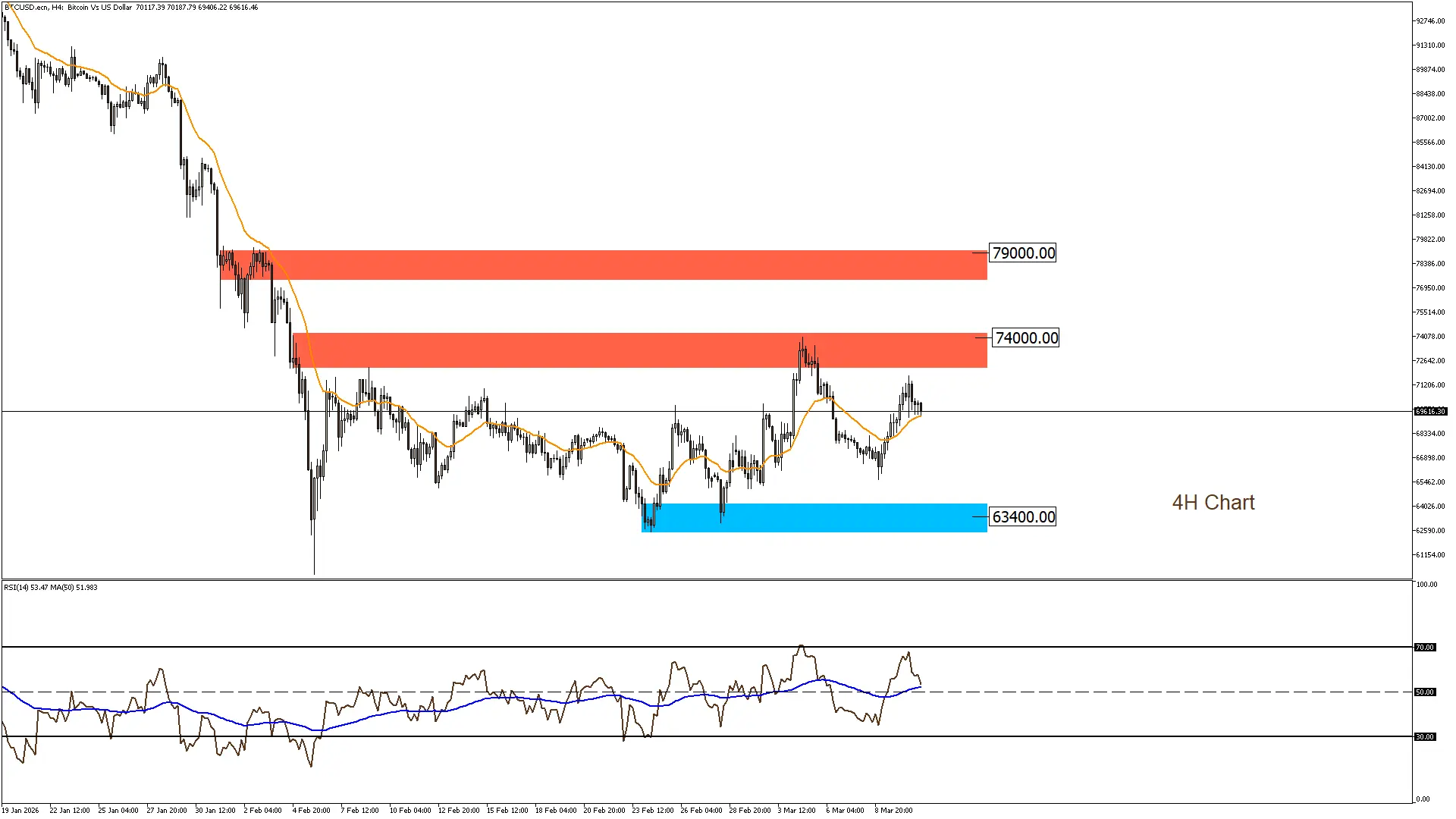 بيتكوين 11-3-2026