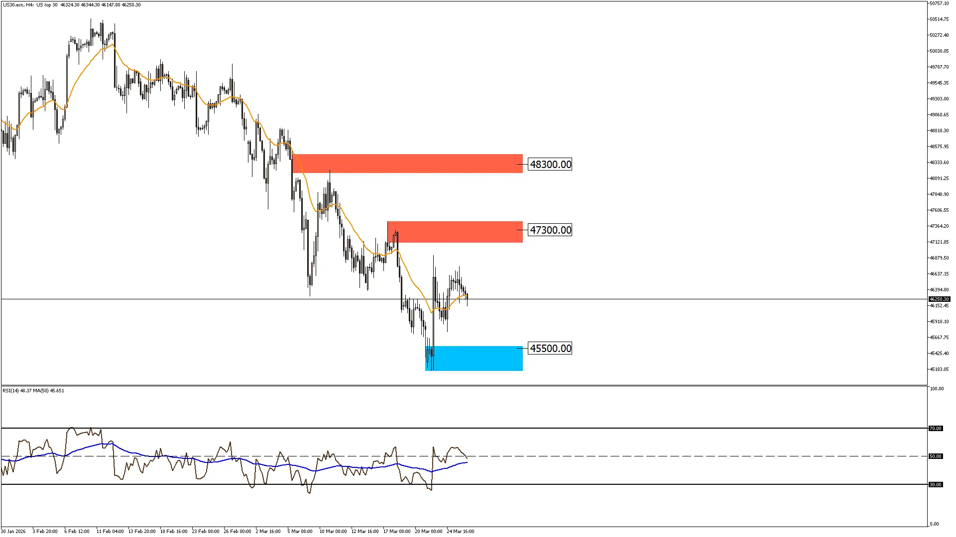 داو جونز 26-3-2026