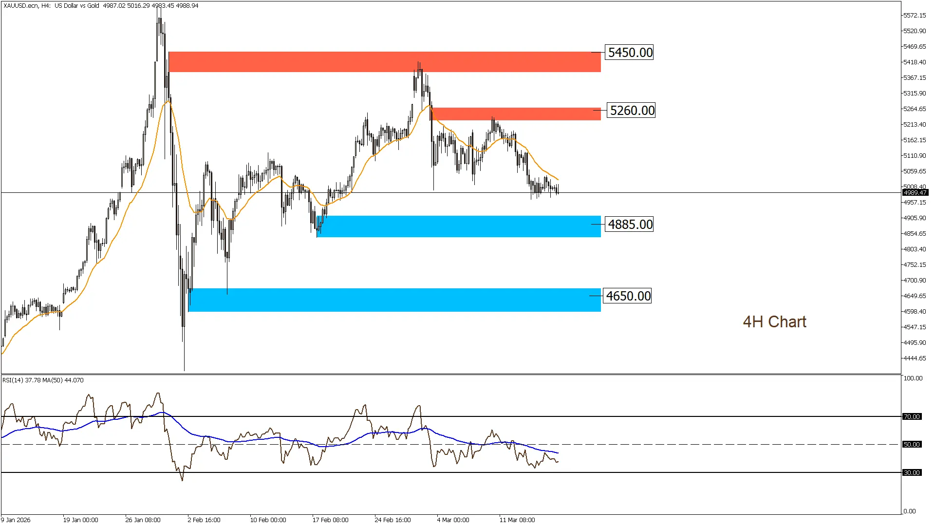الذهب 18-3-2026