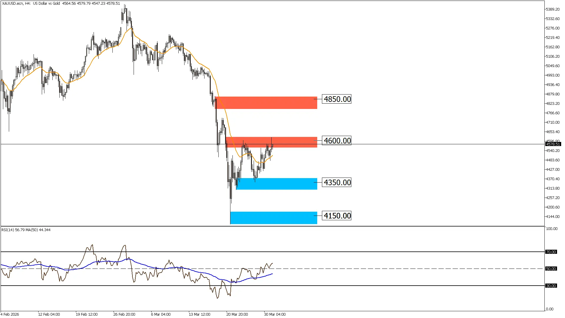الذهب 31-3-2026