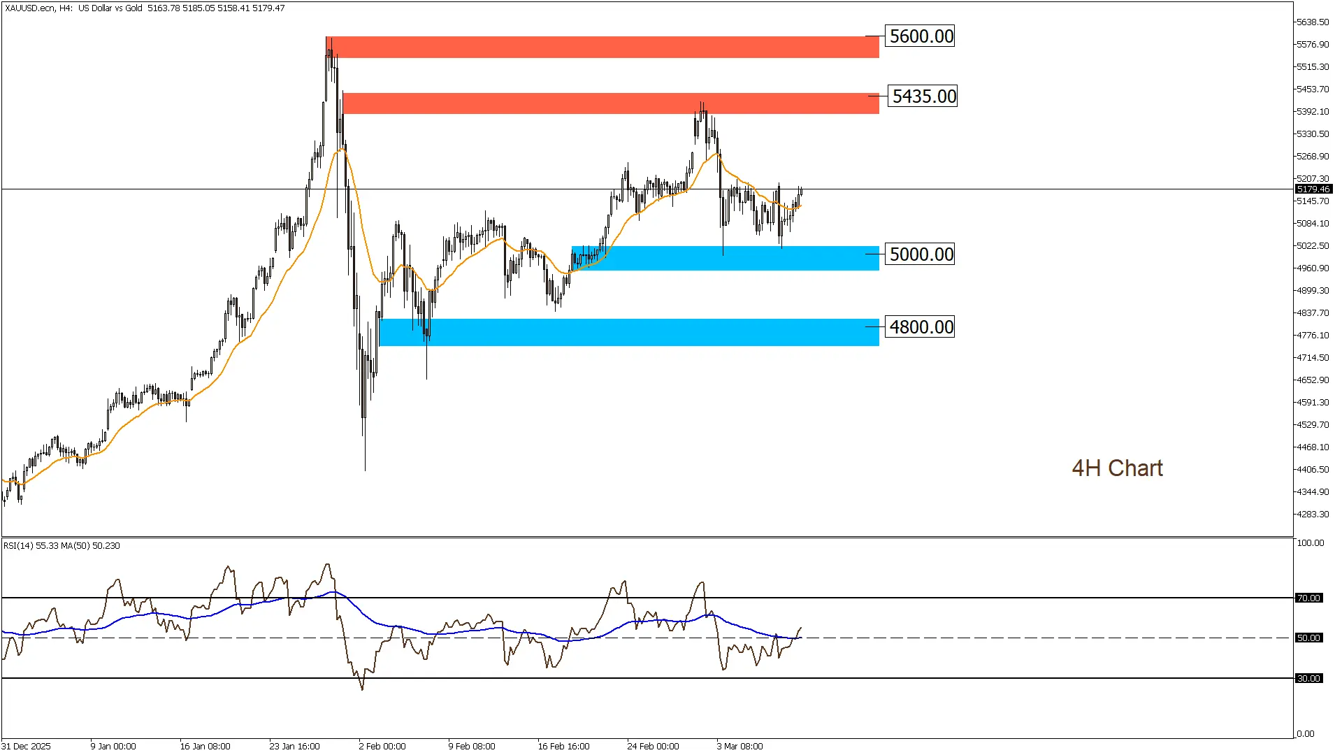 الذهب 10-3-2026