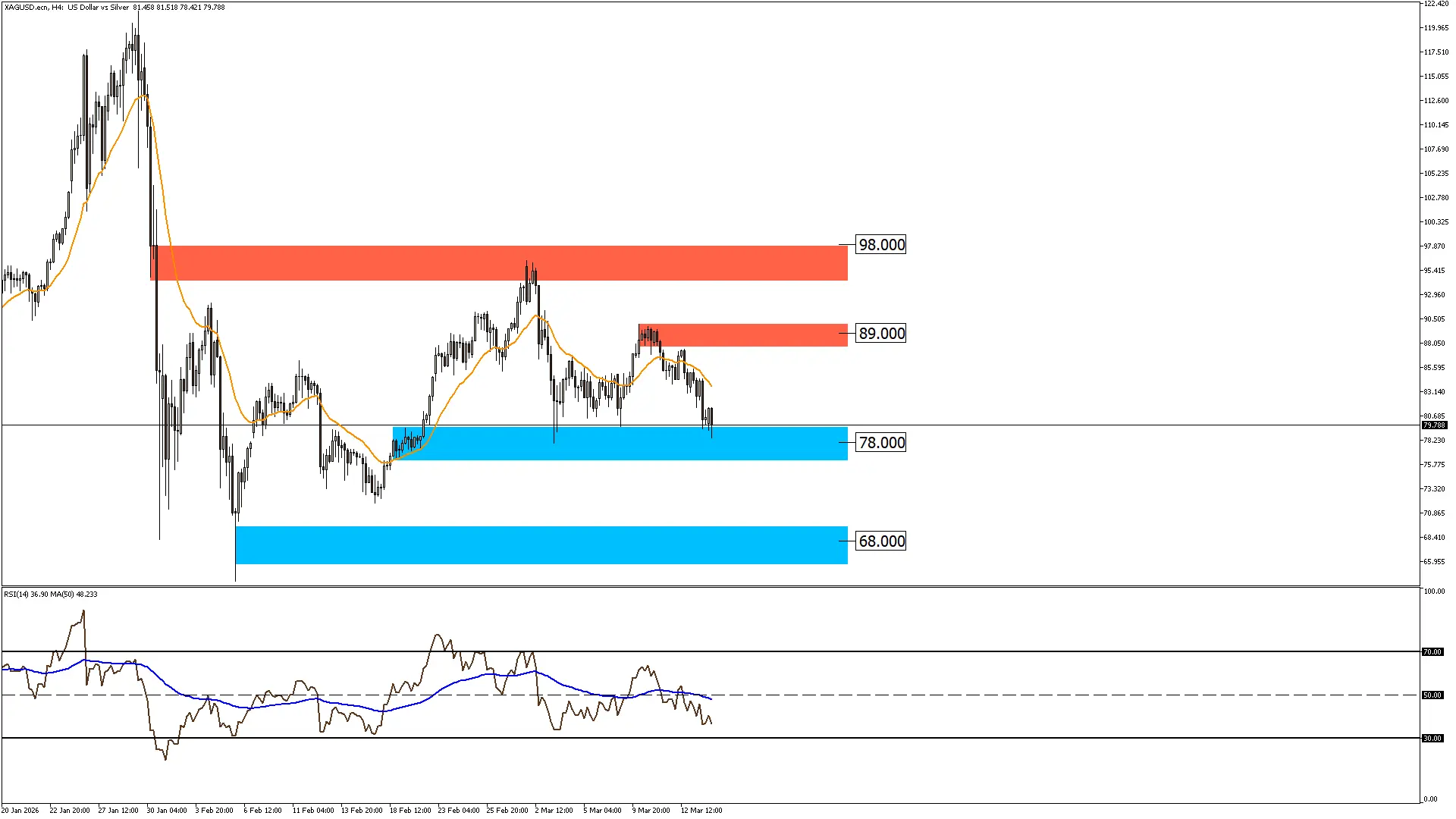 الفضه 16-3-2026