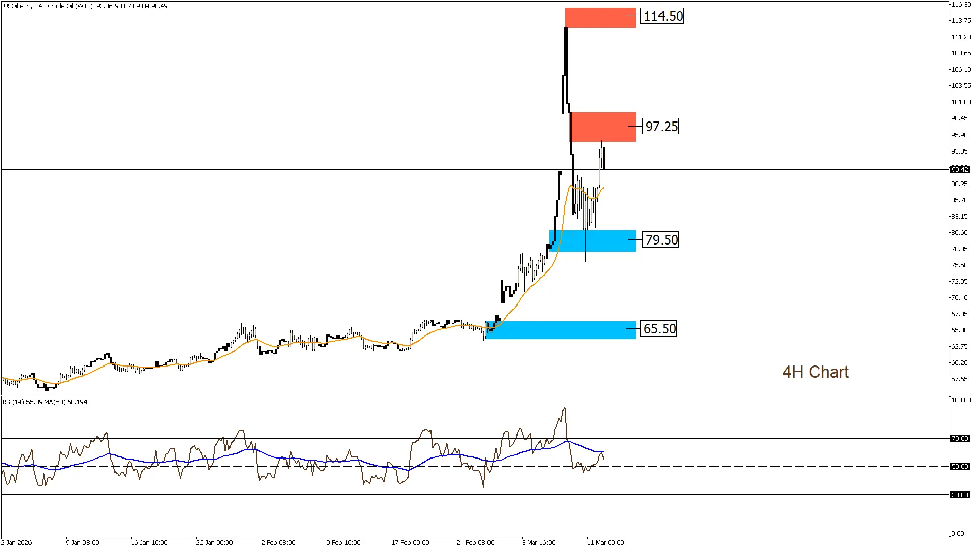 النفط الخام 12-3-2026