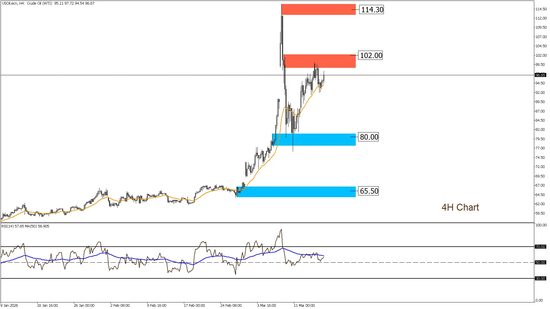 النفط الخام 17-3-2026