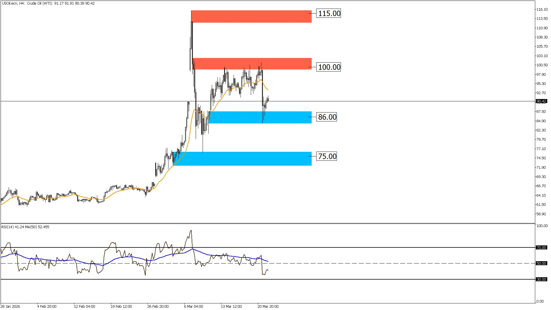 النفط الخام 24-3-2026