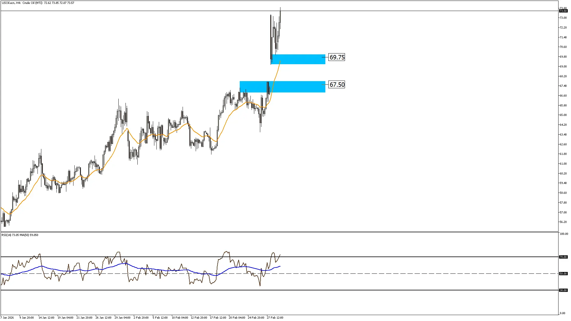 النفط الخام 3-3-2026