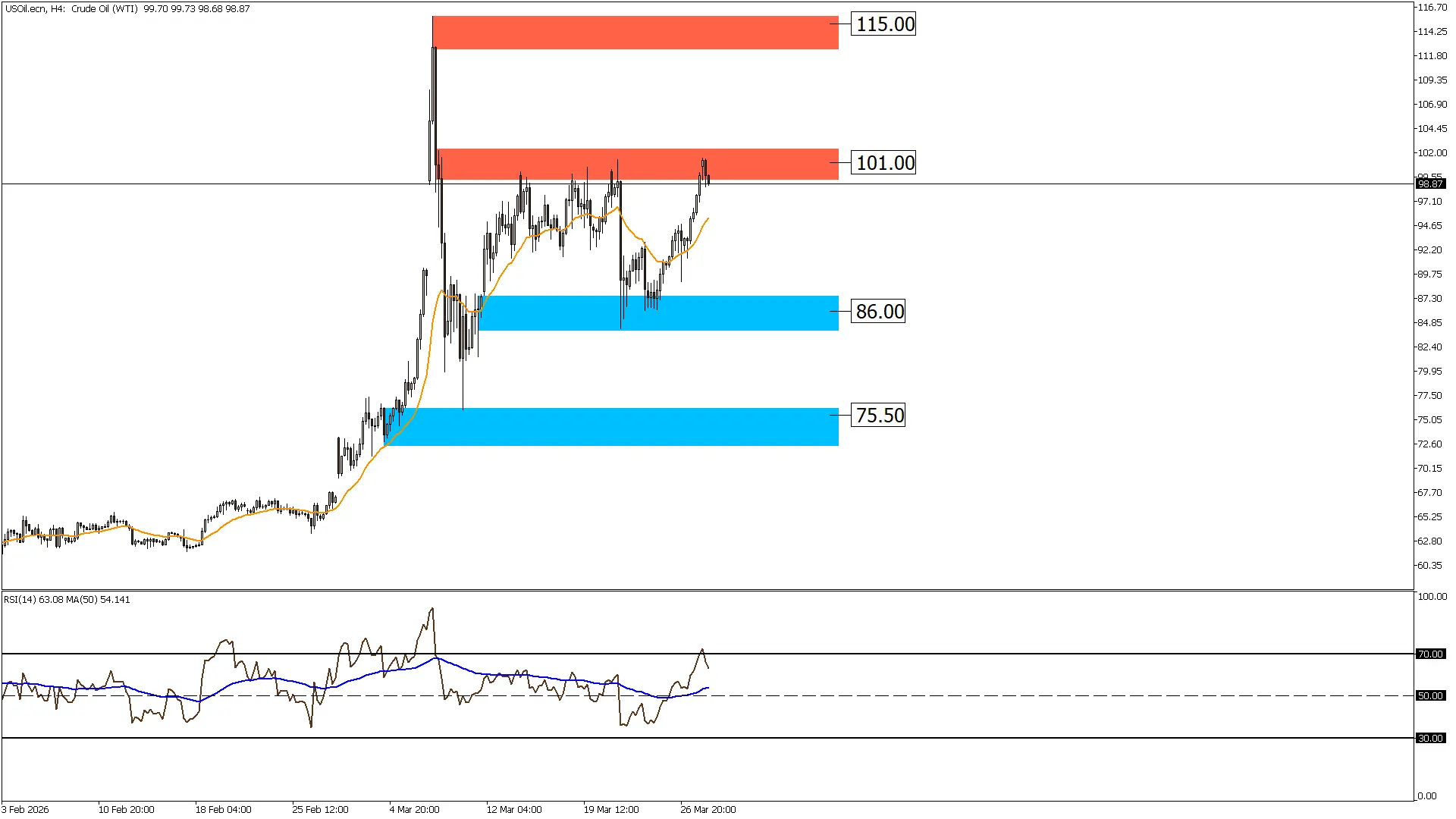 النفط الخام 30-3-2026