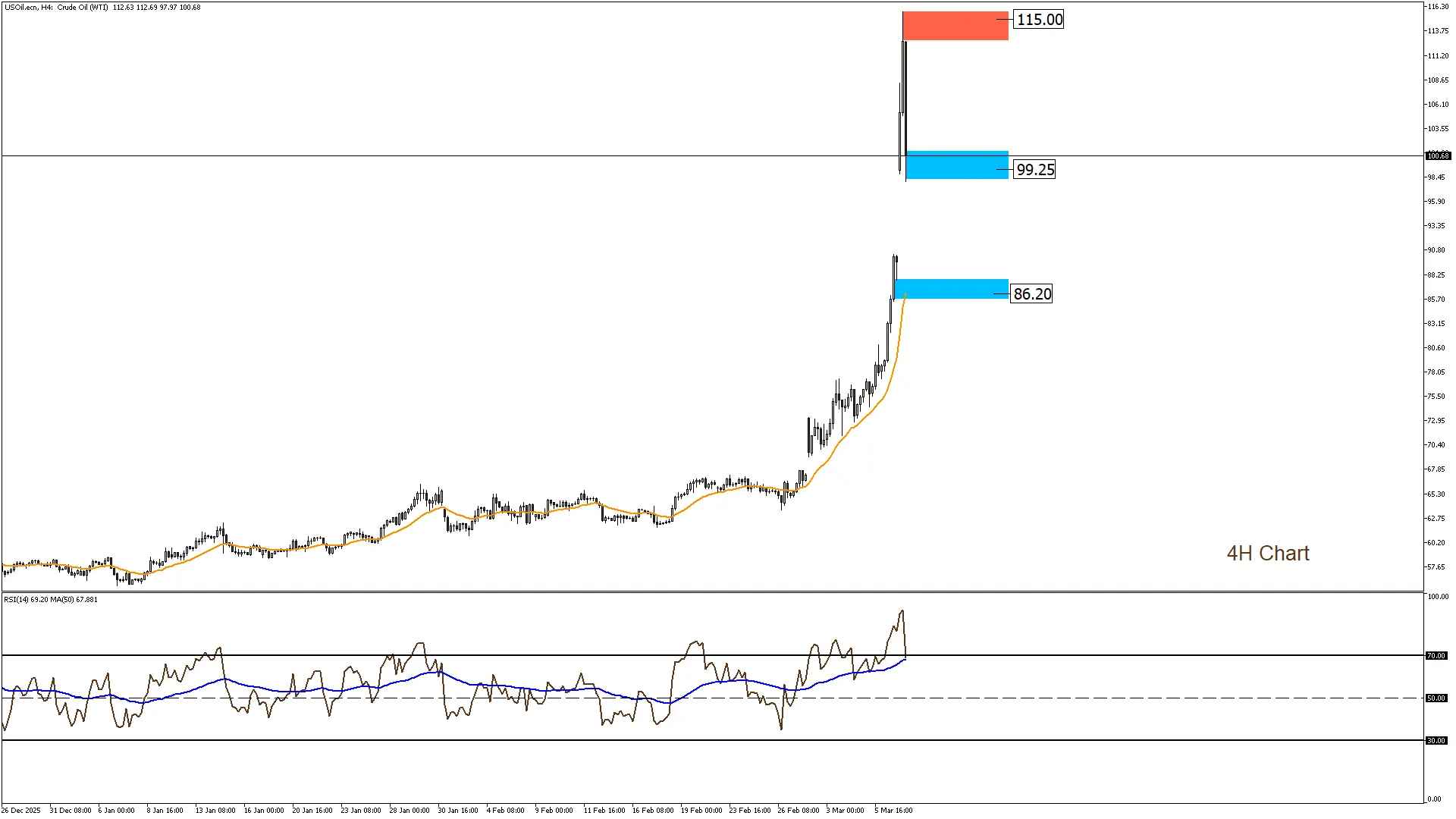 النفط الخام 9-3-2026
