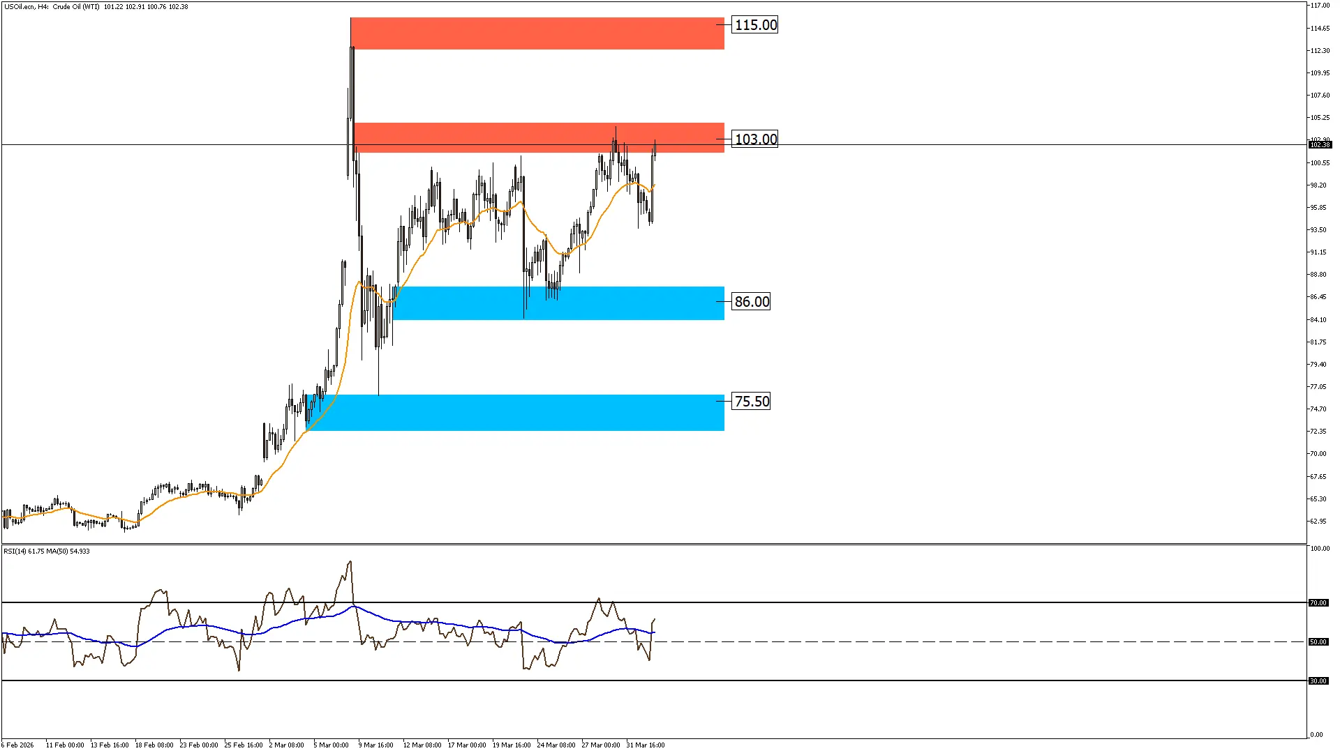 النفط الخام 2-4-2026