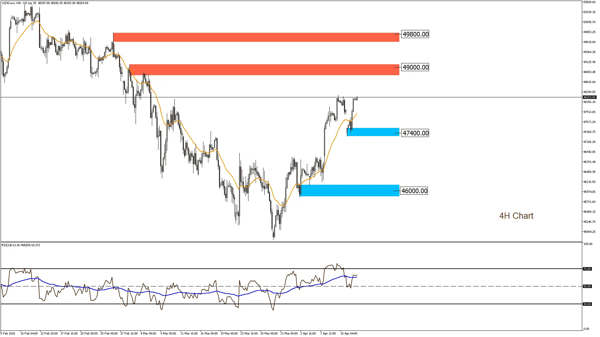 داو جونز 14-4-2026